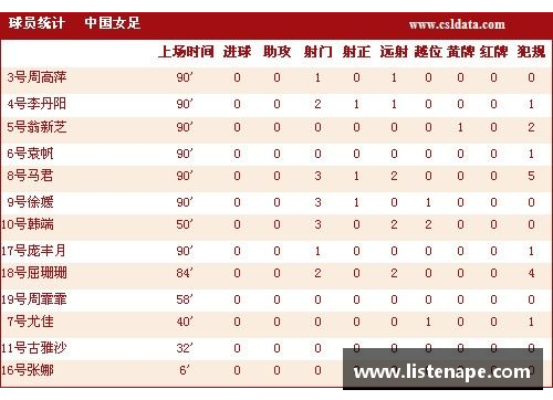 韩国出场球员的全面统计及分析