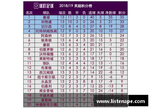 必博bibo曼城豪取大胜，稳坐积分榜榜首