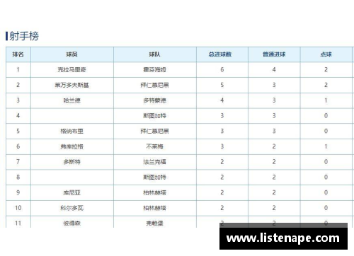 bibo必博官方网站德甲最新积分战报：莱比锡大胜登顶，多特紧追其后，沙尔克再刷耻辱纪录 - 副本