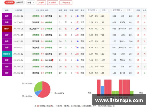 bibo必博官方网站多特蒙德客平法兰克福，积分榜位置下滑之忧