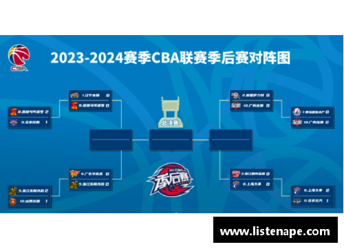 bibo必博官方网站CBA季后赛赛程表：广东首轮对阵同曦，辽宁将迎战新疆 - 副本 - 副本