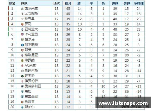 bibo必博官方网站AC米兰大胜国际米兰，继续领跑意甲积分榜，伊布又进球 - 副本