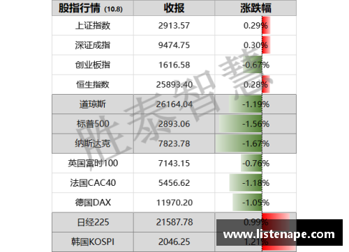bibo必博官方网站NBA新闻速览：球员交易市场动态及未来赛季预测